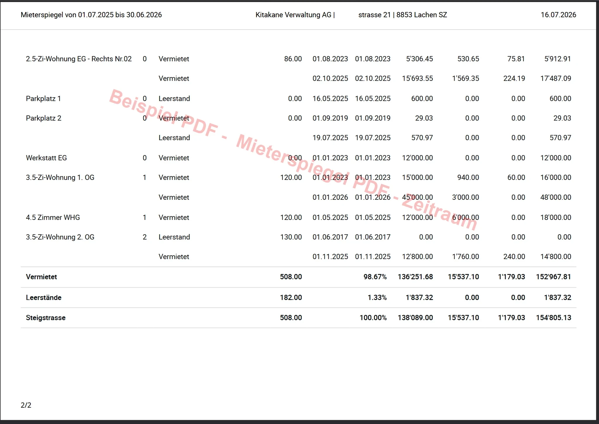 Beispiel-PDF eines Mieterspiegels über einen Zeitraum mit Vermietungsperioden pro Objekt