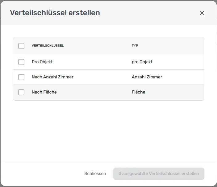 Dialog «Verteilschlüssel erstellen» mit den Vorlagen «Pro Objekt», «Nach Anzahl Zimmer» und «Nach Fläche»