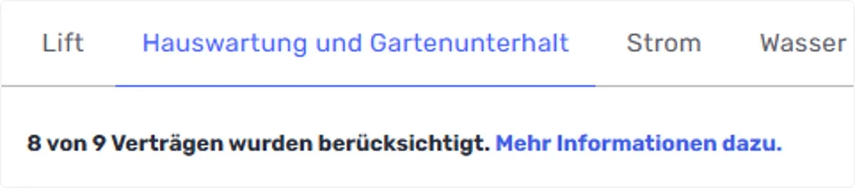 Mindestens ein Vertrag wurde in der Verteilung nicht berücksichtigt.