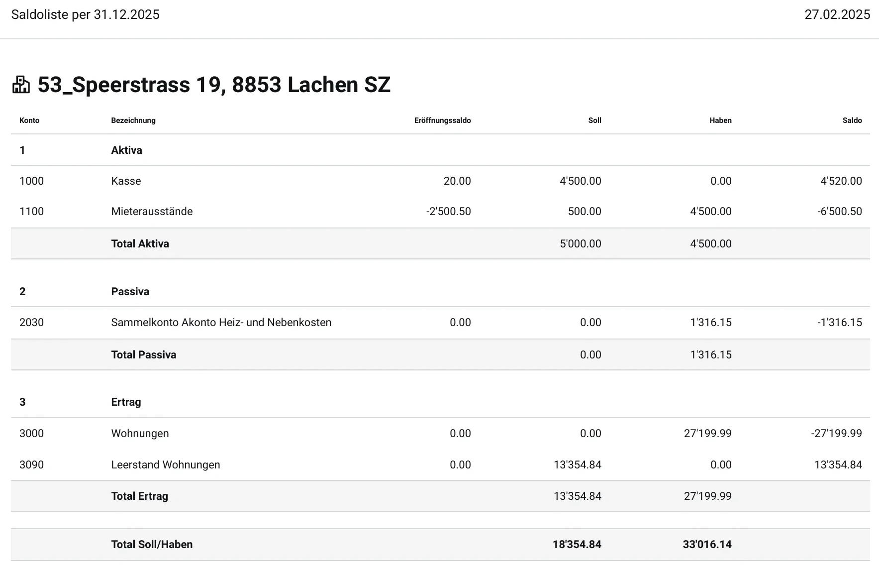 Saldoliste Finanzbuchhaltung