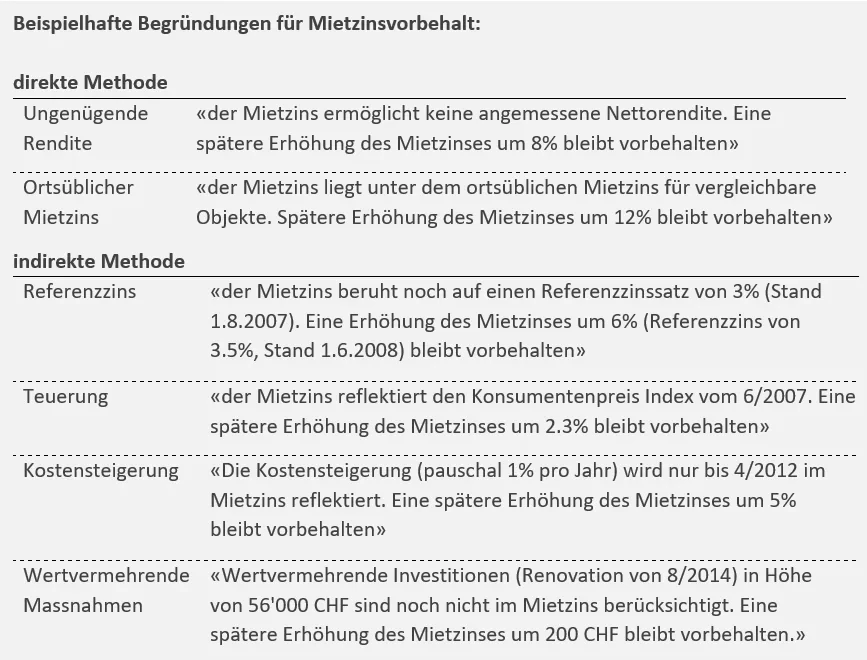 Tabelle mit Beispielbegründungen für einen Mietzinsvorbehalt nach direkter und indirekter Methode