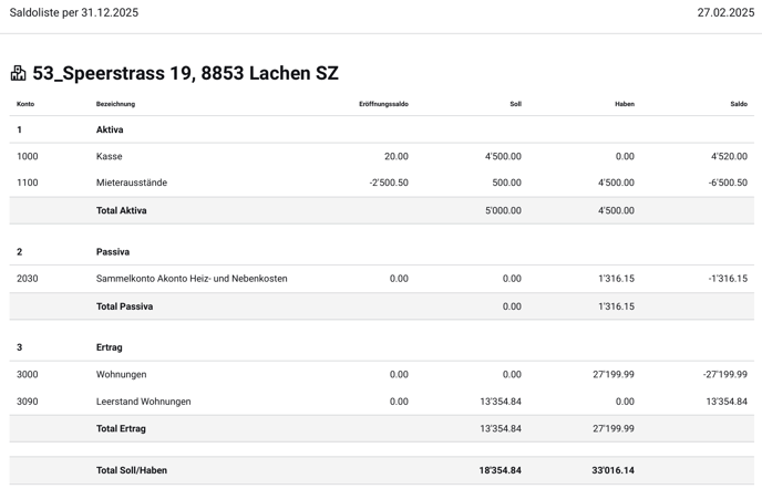 Saldoliste Finanzbuchhaltung